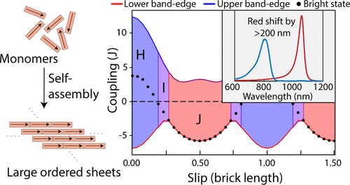abstractimagelocaliz