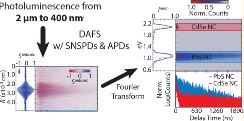abstractimagelocaliz